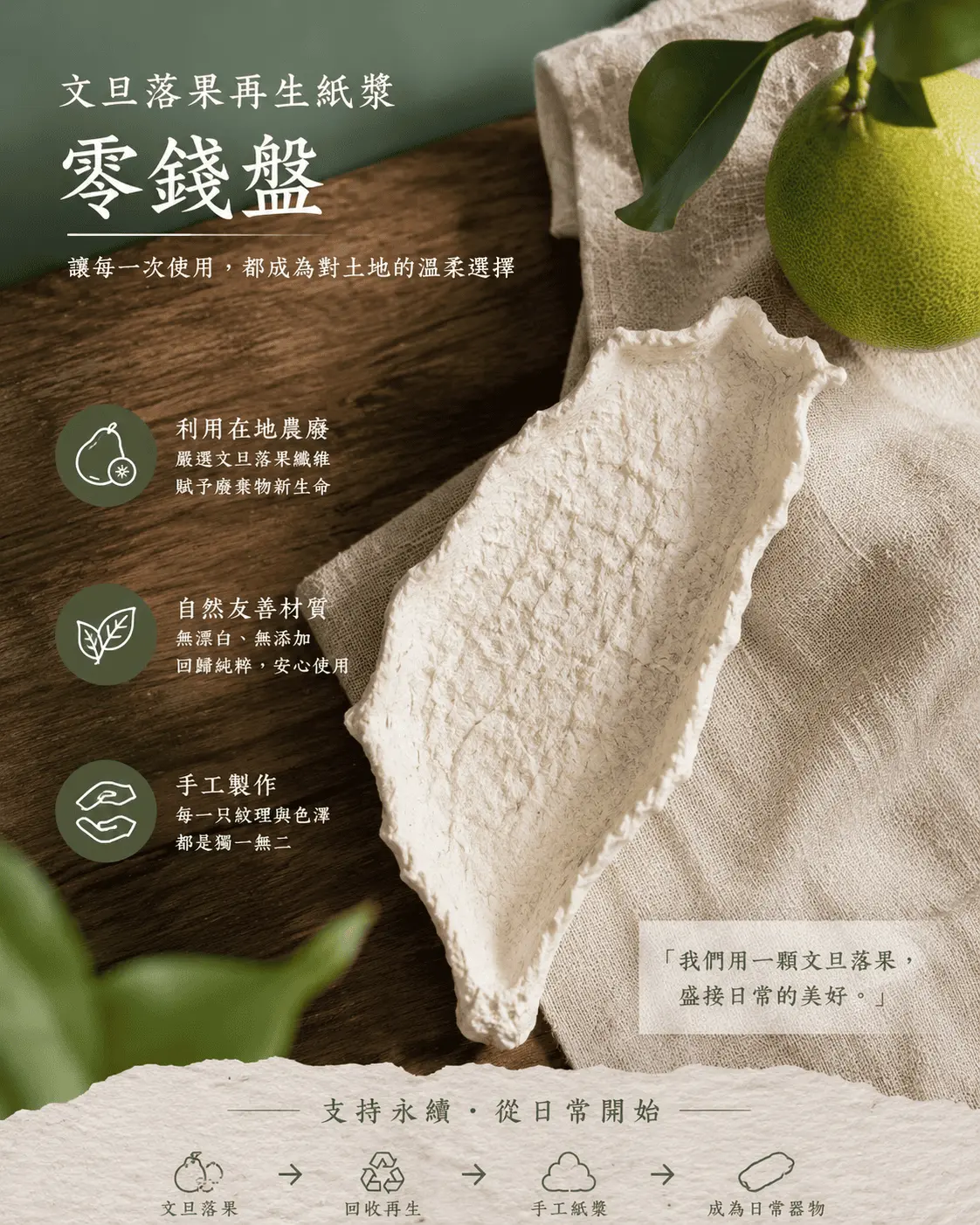台灣造型零錢盤